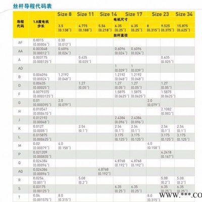 日本山社混合式精密絲桿步進電機直線步進電機