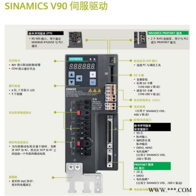 瀚巽 供應 西門子交流伺服驅動器  伺服電機驅動器  6SL3210-5FB10-4UF1 歡迎來購