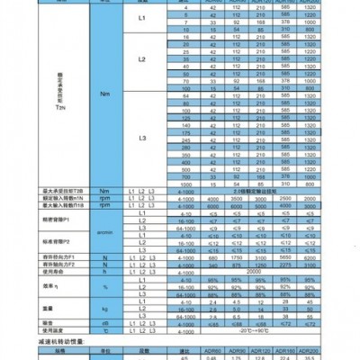 西門子伺服電機專配精密減速機 帕克伺服電機專配伺服減速機