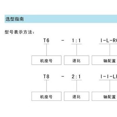 供應(yīng)楓信KVF17-2 T系列螺旋錐齒輪減速箱換向器轉(zhuǎn)向箱