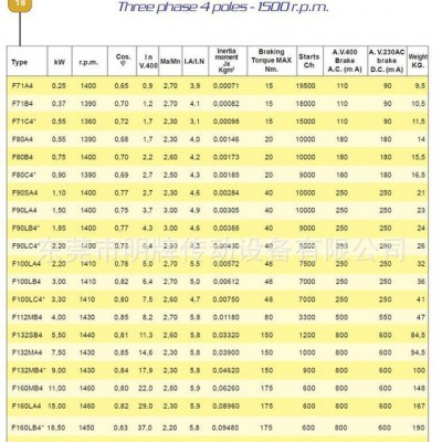 一級代理銷售意大利進口剎車制動電機COEL剎車電機370W制