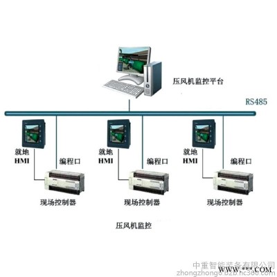 現(xiàn)貨速發(fā)壓風(fēng)機(jī)集控系統(tǒng) 型號齊全壓風(fēng)機(jī)集控系統(tǒng) 壓風(fēng)機(jī)集控系統(tǒng)