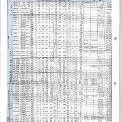 日立  鼓風機  E系列風量型鼓風機