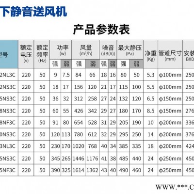 供應(yīng)松下靜音送風(fēng)機(jī)FV-12NL3C 酒店用暗裝排風(fēng)機(jī)低噪音抽風(fēng)機(jī) 衛(wèi)生間吊頂內(nèi)暗裝通風(fēng)器 松下靜音排風(fēng)機(jī)