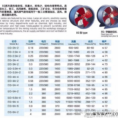 EG4A-4節(jié)能管道軸流風機供應佛山九洲普惠EG節(jié)能型管道通風機負壓風機佛山風機廣東風機-