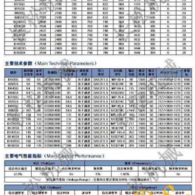 上柴50~200KW SC 系列發電機組 上柴發電機組