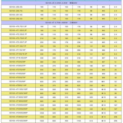 供應變頻器供應西林變頻器  高性能通用變頻器