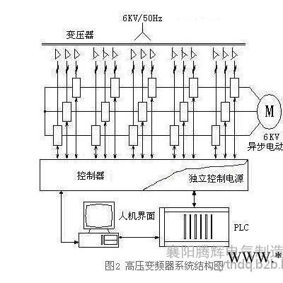 10KV高壓變頻器安裝環(huán)境條件 高壓變頻器廠家告訴您