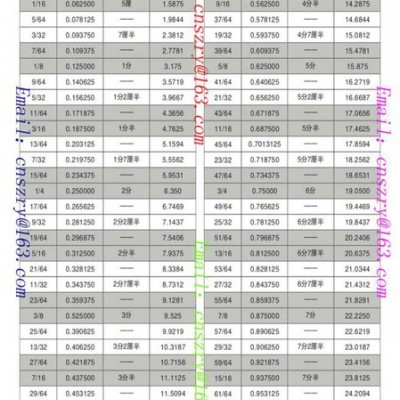 美制2-4-1/2UNC吊環螺栓/美制吊環螺絲2-4.5UN