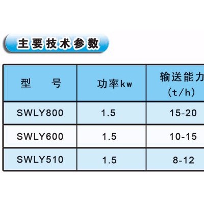 衛新 葉輪喂料機 帶變頻器