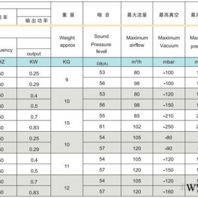 廠家供應(yīng)漩渦氣泵單相單葉輪700w小功率高壓鼓風(fēng)機-北京納西德機電有限公司