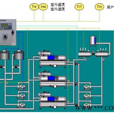 空調自動化控制柜 空調PLC自動化控制系統 中央空調自動化控制系統