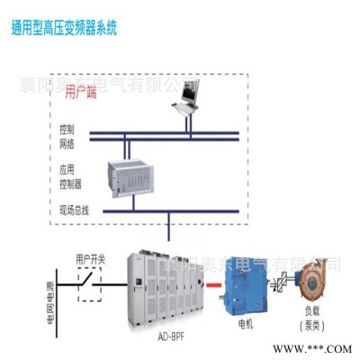 變頻控制柜 高壓變頻器 高壓變頻 老品牌 口碑良好