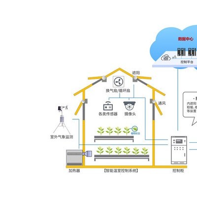 華勝 溫室大棚智能手機自動化控制柜 大棚智能配電柜 大棚自動化 農業大棚物聯網控制設備 溫室大棚智能自動化控制