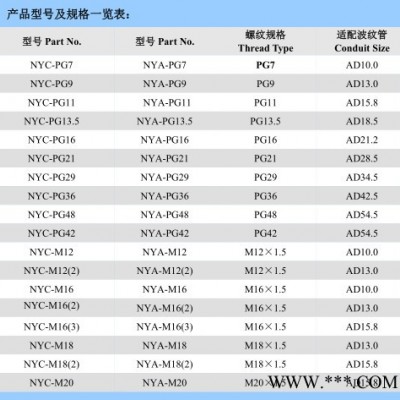 黑色塑料電纜接頭  M螺紋尼龍電纜接頭