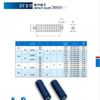 供應顧德GUDE-2013DTⅡ型緩沖輥子