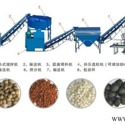 佳誠重工供應  有機肥設備   有機肥生產線   有機肥加工成套設備 禽畜糞便發酵加工有機肥設備