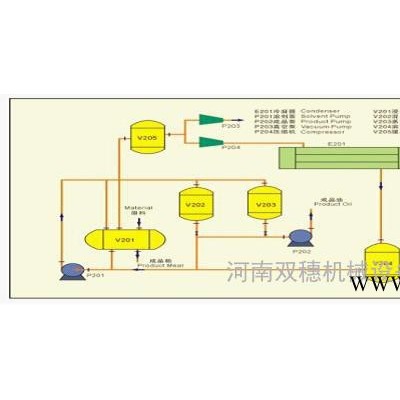 大豆浸出設備“四號溶劑萃取工程   榨油機 油脂加工成套設備，油料預處理、預榨、壓榨、浸出,精煉設備，分提 冬化油脂精煉