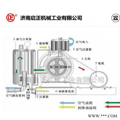 污水處理用啟正HCC50S回旋式鼓風(fēng)機(jī) 回轉(zhuǎn)風(fēng)機(jī) 鼓風(fēng)機(jī)