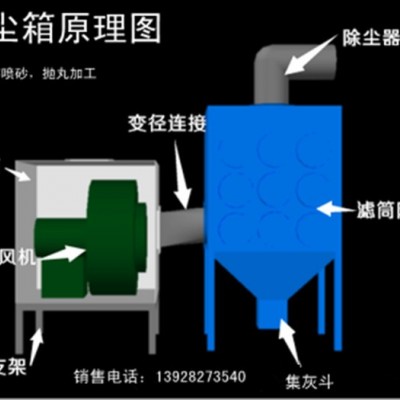 供應順德除塵設備/順德大良浩榮噴砂加工廠長期承接外發噴砂加工業務，質量可靠，交期 快捷。歡迎來電或來廠咨詢，打樣免費