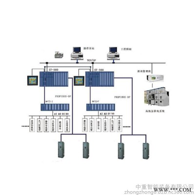 現貨速發通風機集控系統 便于維護通風機集控系統 通風機集控系統