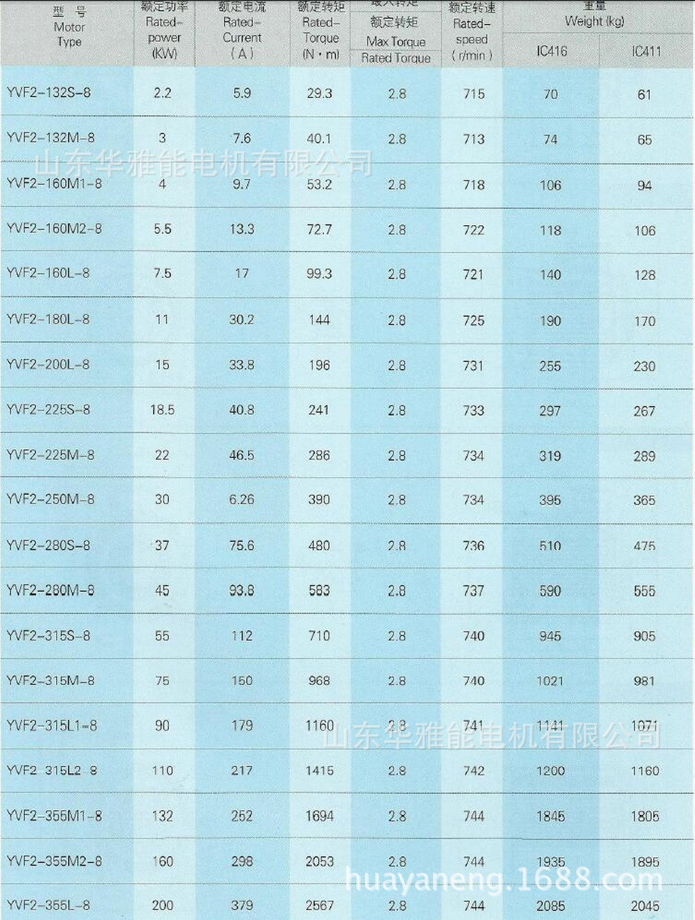 YVF2電機-8參數(shù)表