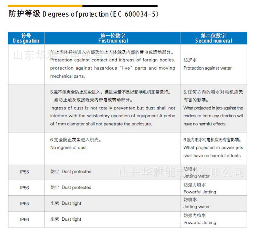 YE2電機防護等級