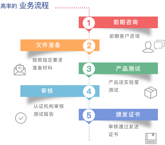 伺服電機CE認(rèn)證辦理CMA資質(zhì)機構(gòu)