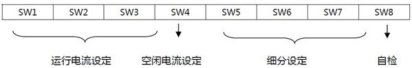 驅動器運行參數