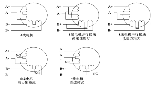 8線步進(jìn)電機(jī)接線圖