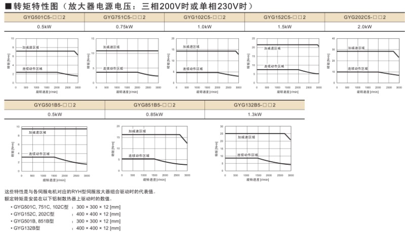 富士伺服Smart中慣性GYG電機2000r/min、1500r/min