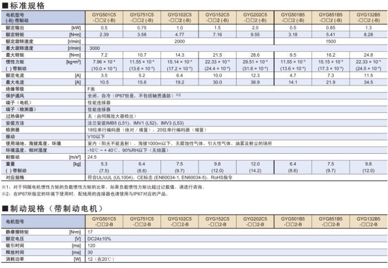 富士伺服Smart中慣性GYG電機2000r/min、1500r/min