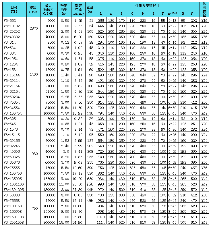 VB系列振動(dòng)電機(jī)參數(shù)