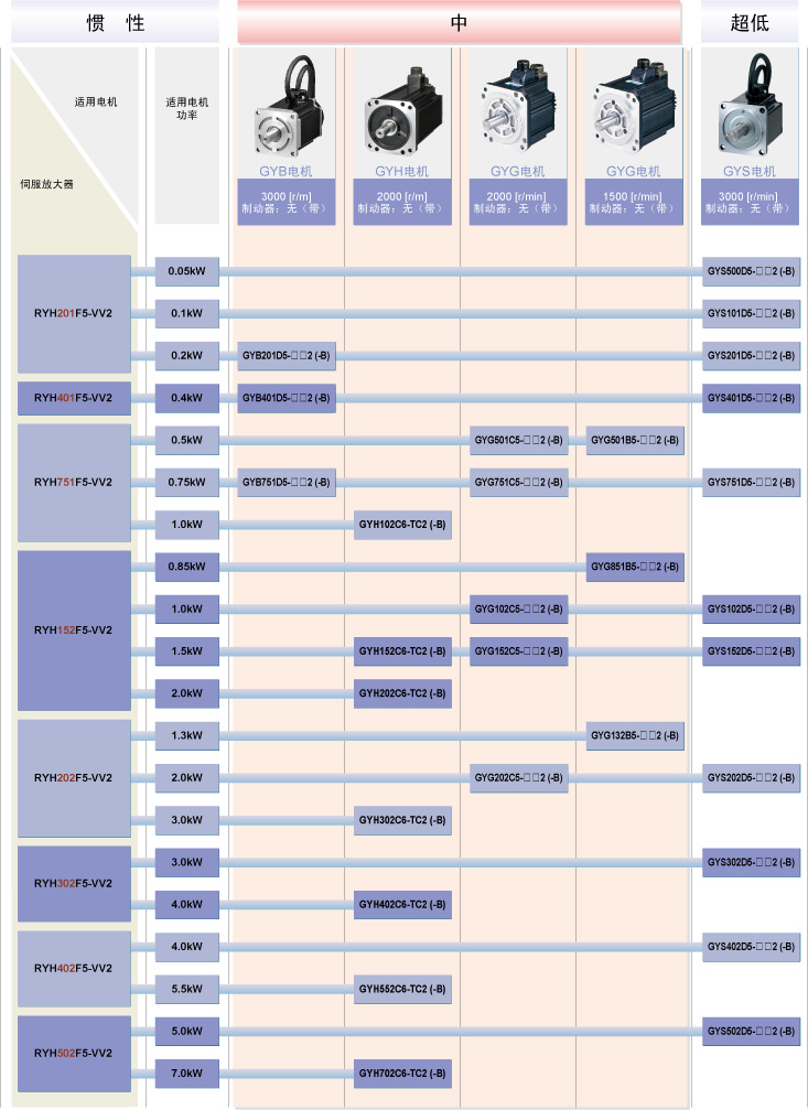 富士伺服Alpha5 Smart系列 日本Fuji 富士伺服Alpha5 Smart系列