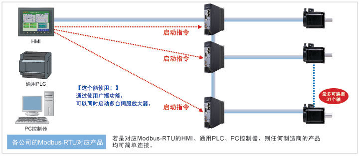 富士伺服Alpha5 Smart系列 日本Fuji 富士伺服Alpha5 Smart系列