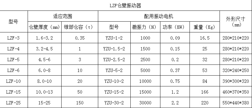 LZF安裝尺寸