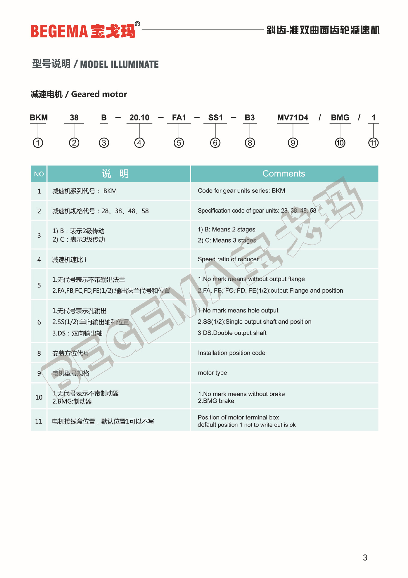 準雙曲面齒輪減速機-10