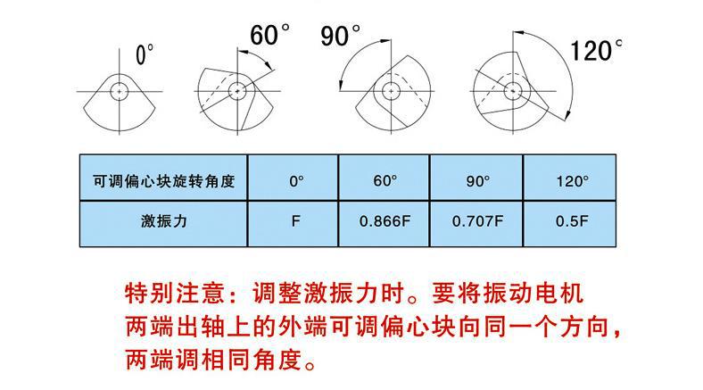 偏心塊