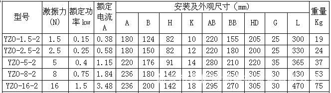 YZO2級