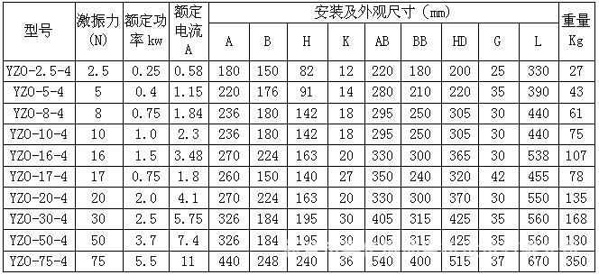 YZO4級