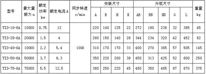 YZS-A級