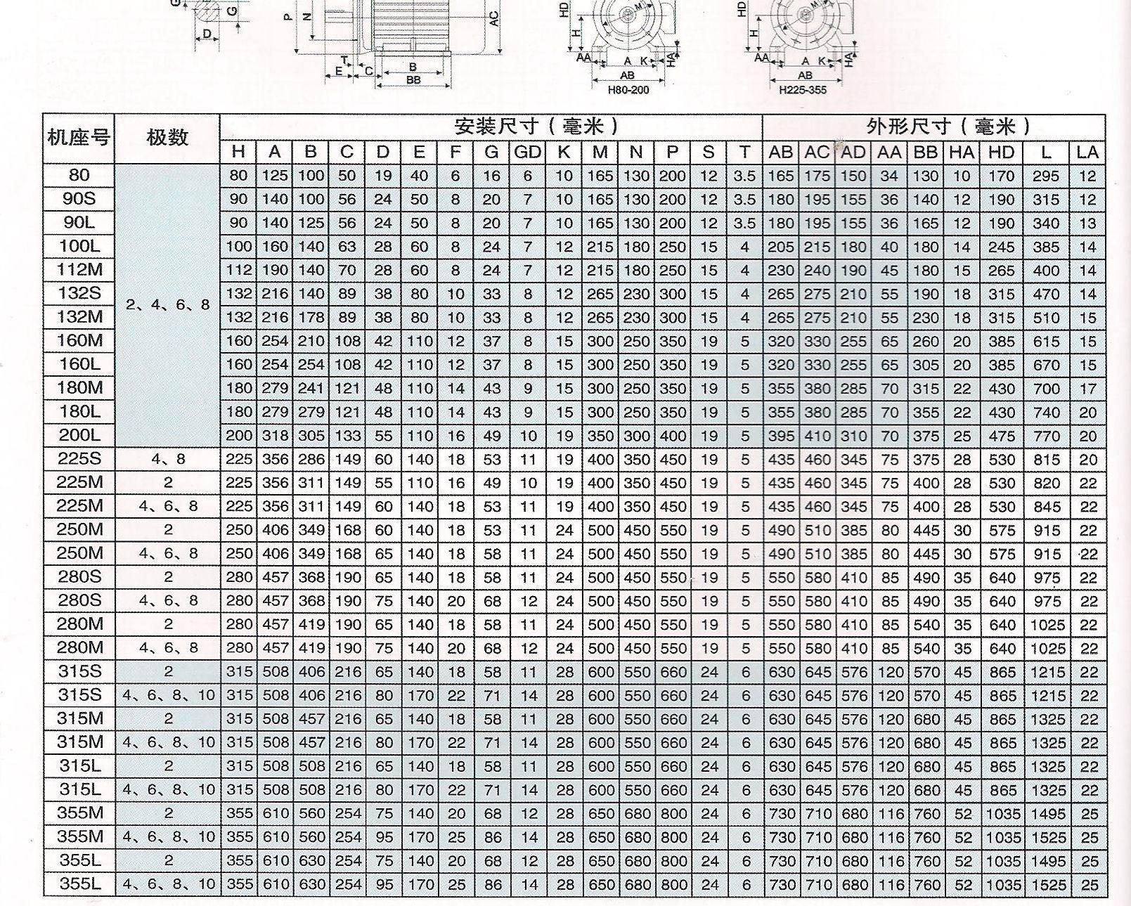 電機安裝尺寸