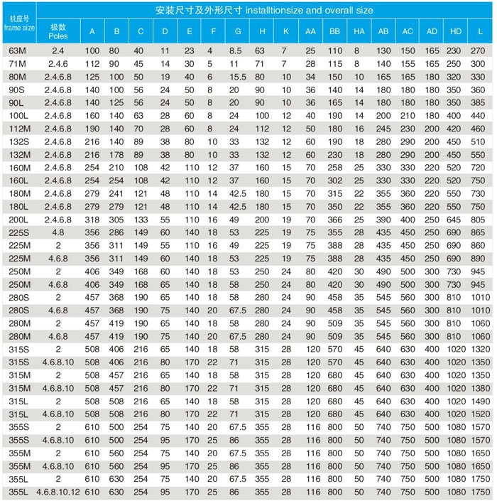 YBX3防爆電機B3安裝方式對應表