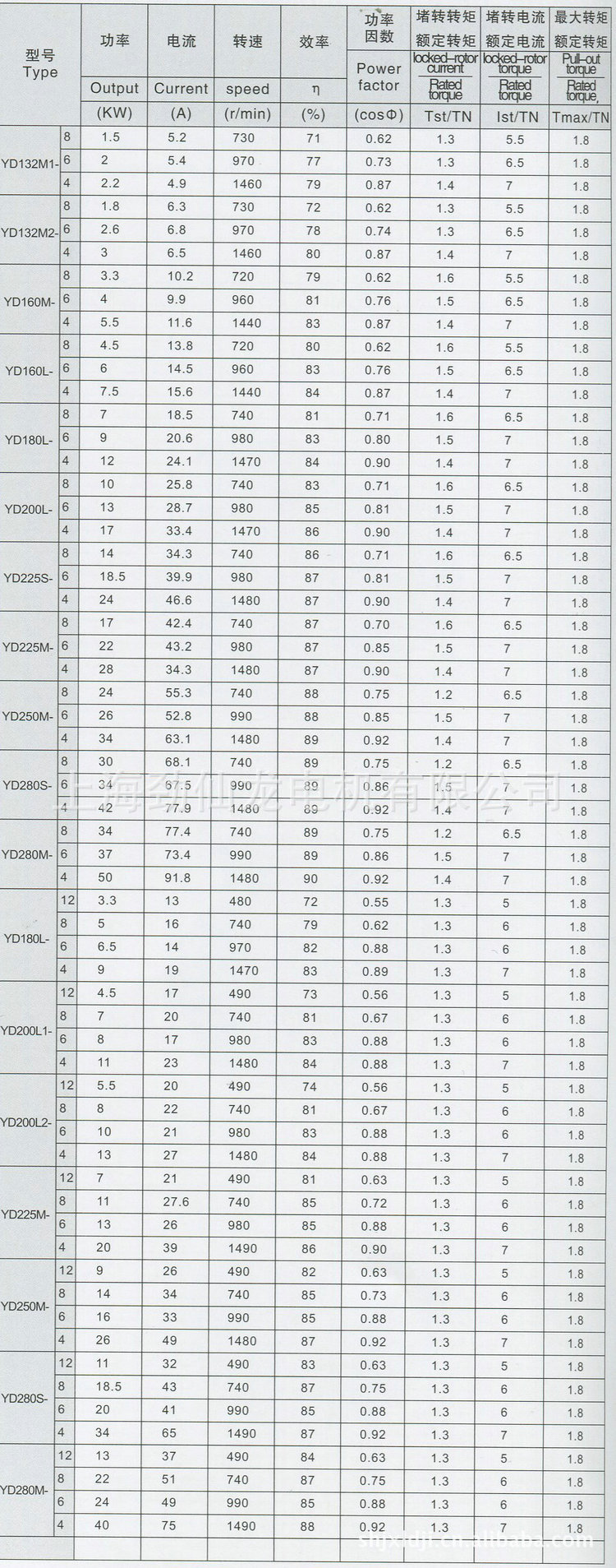 YD系列電動機技術數據 (3)