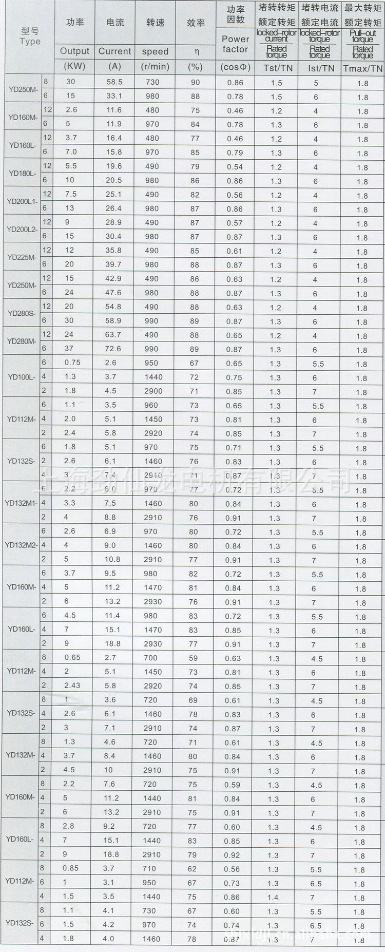 YD系列電動機技術數據(2)