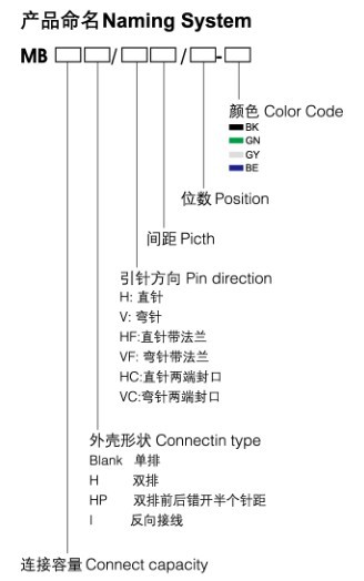 公母對插式接線端子公頭