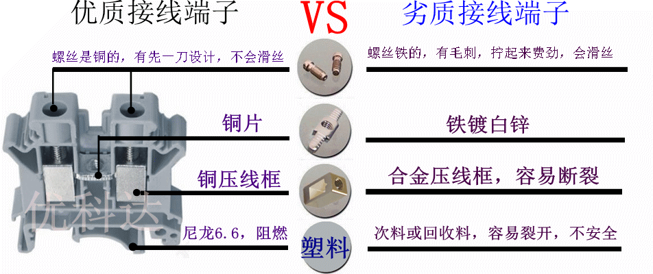 接線端子，接線端子排，UK接線端子