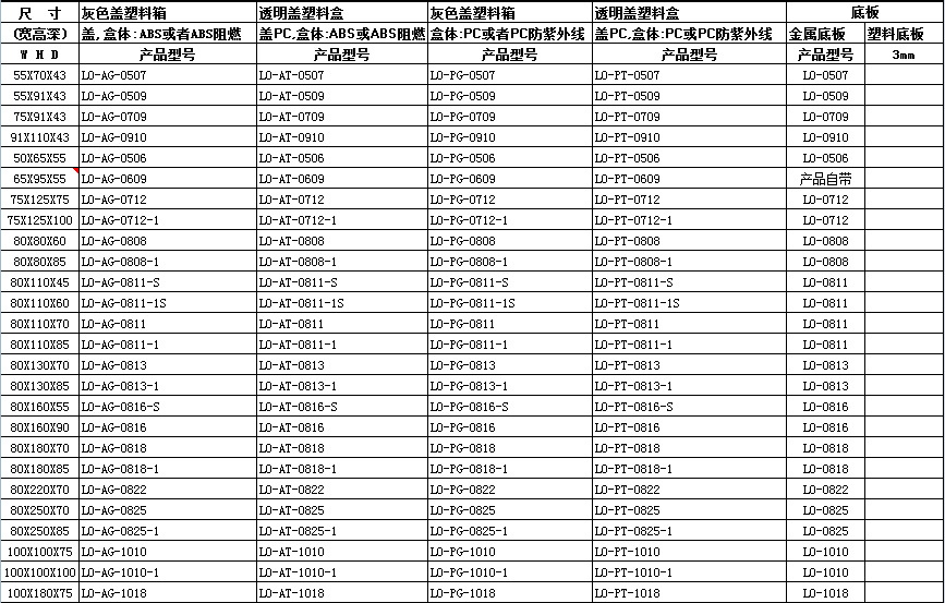 塑料盒選型表1