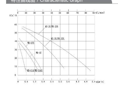 特性曲線圖