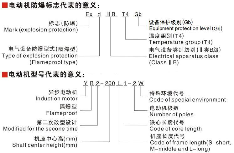 防爆標志和型號代表的意義